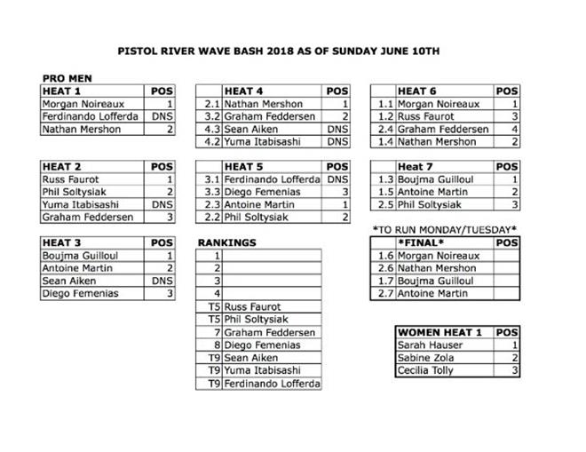 Pistol River Wave Bash - Results photo copyright International Windsurfing Tour taken at  and featuring the Windsurfing class