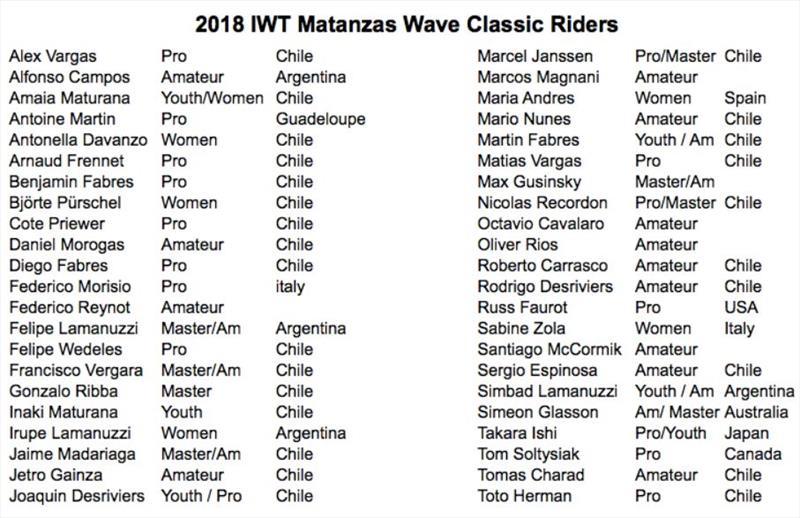 Day 1 - IWT Matanzas Classic - photo © IWT