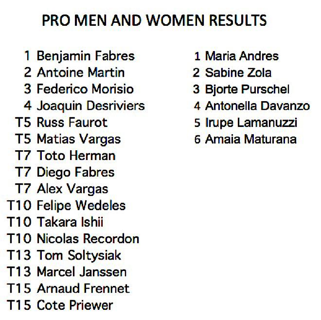 IWT Matanzas Wave Classic 2018 - Results - photo © Jimenez / IWT