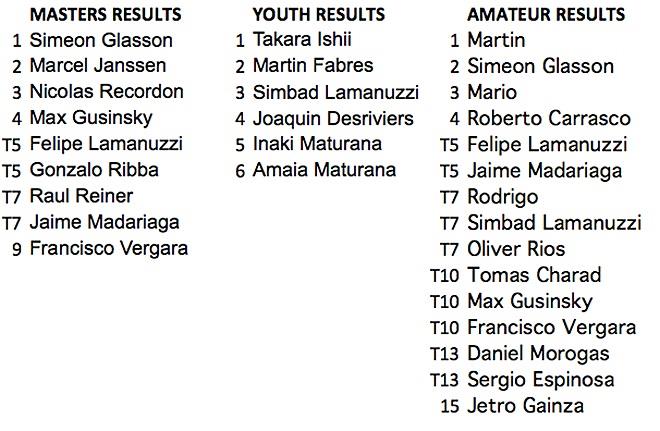 IWT Matanzas Wave Classic 2018 - Results - photo © Jimenez / IWT