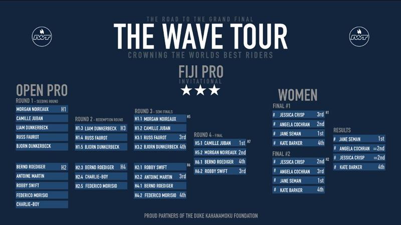 The Wave Tour - photo © International Windsurfing Tour