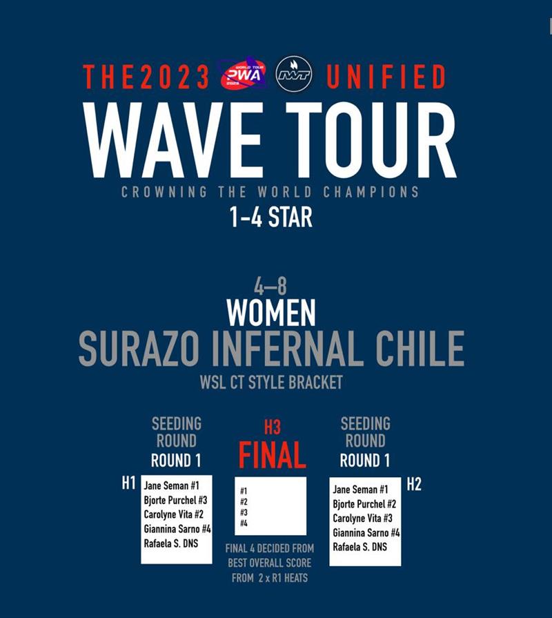 2023 Surazo Infernal Chile results - photo © International Windsurfing Tour