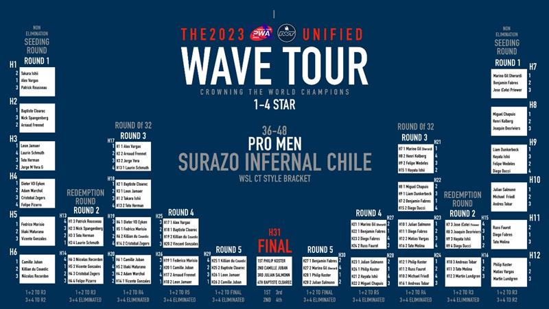 2023 Surazo Infernal Chile - photo © International Windsurfing Tour