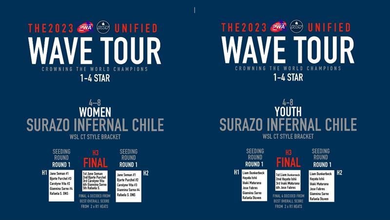 2023 Surazo Infernal Chile - photo © International Windsurfing Tour