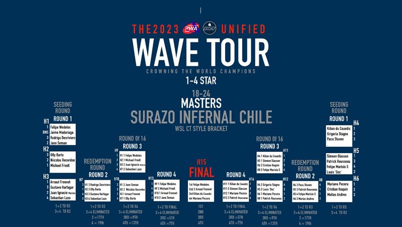 2023 Surazo Infernal Chile - photo © International Windsurfing Tour