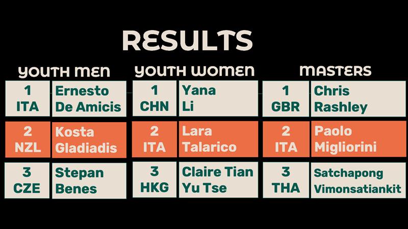 2025 Wingfoil Racing Youth and Masters World Championships Results - photo © IWSA media