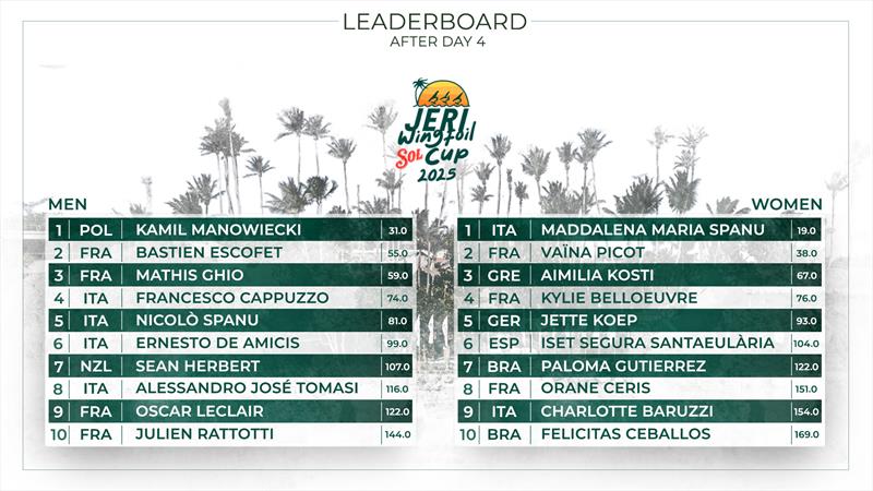 Sol Wingfoil Racing World Cup Jeri Brazil - Day 4 photo copyright IWSA media / Robert Hajduk taken at  and featuring the Wing Foil class