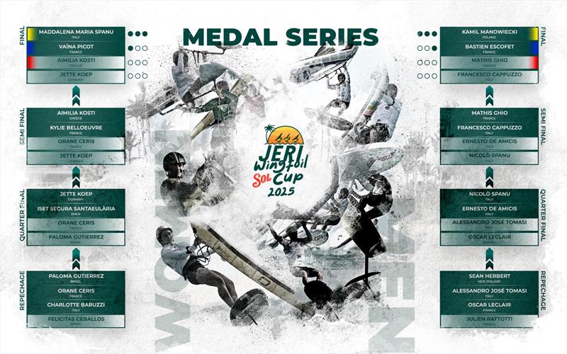 Sol Wingfoil Racing World Cup Jeri Brazil photo copyright IWSA media / Robert Hajduk taken at  and featuring the Wing Foil class