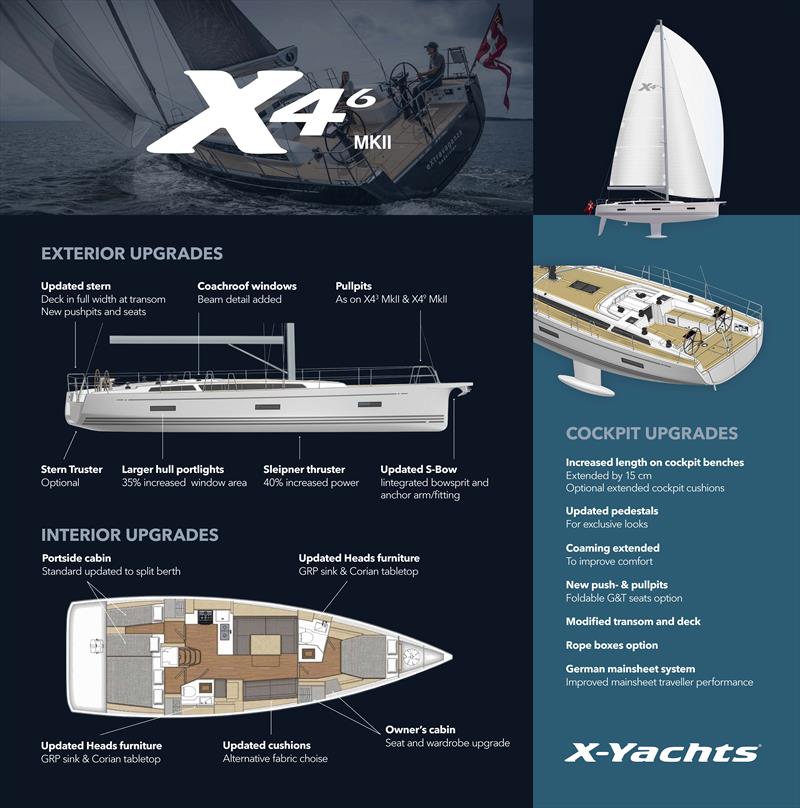 X4.6 MkII photo copyright X-Yachts taken at  and featuring the  class