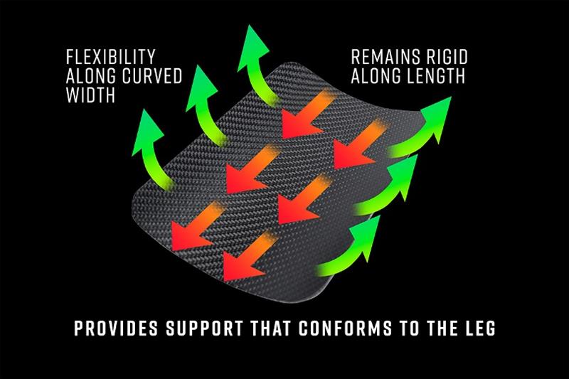 Powerpads carbon support diagram - photo © Zhik